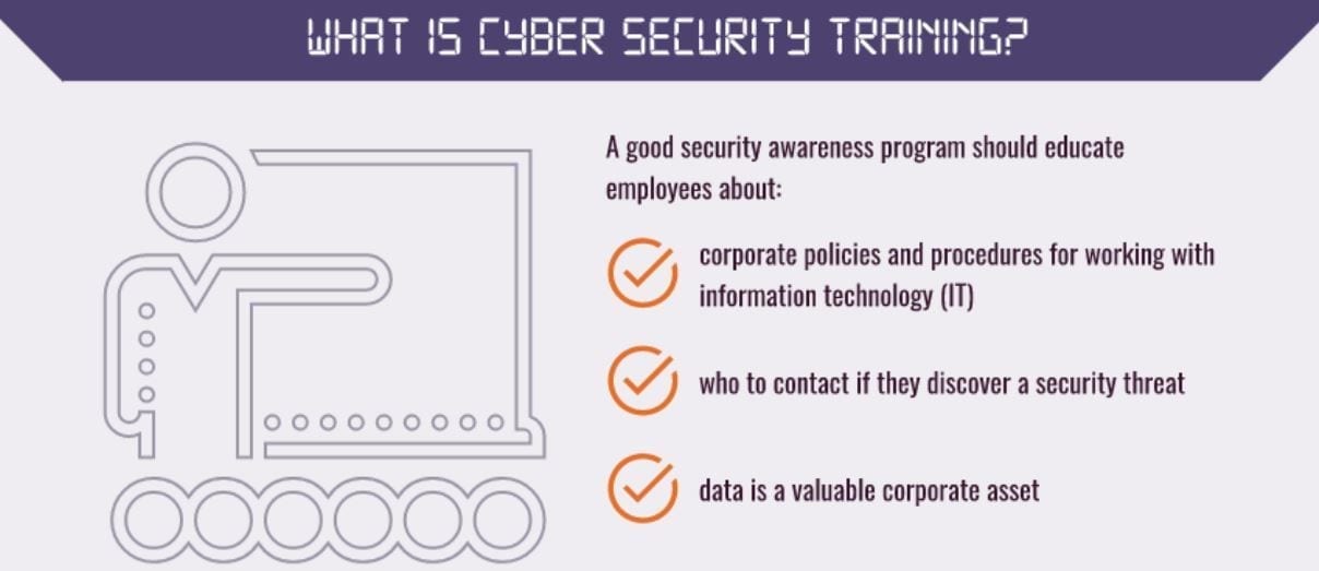 What is Cybersecurity Training? Image provided by author.