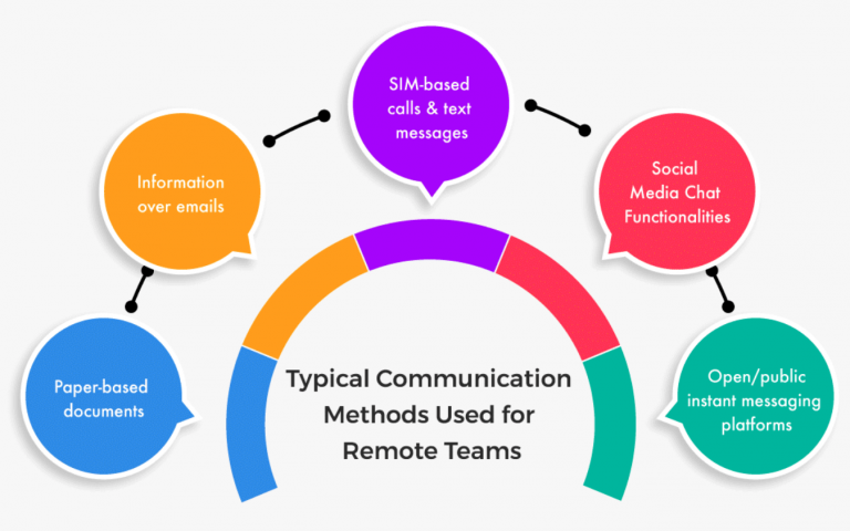 Why Companies Need To Rethink Their Communication Strategy For Remote 