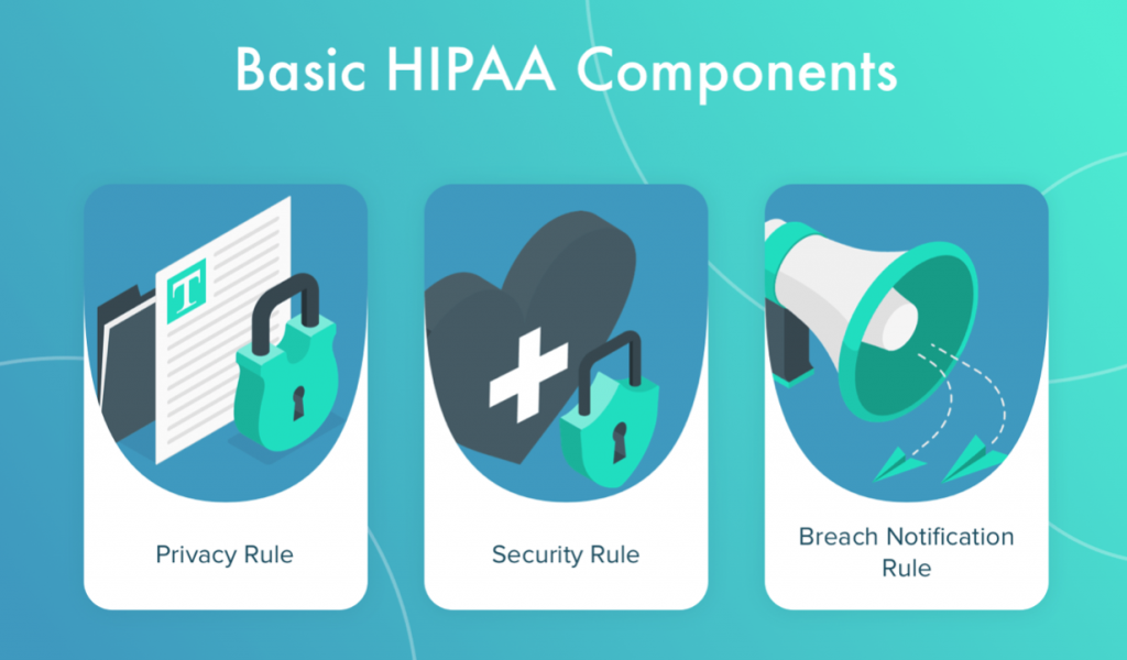 Healthcare App Development: the Issue of Compliance with HIPAA ...