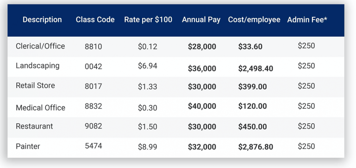 How Much Does It Cost To Offer Benefits To Employees