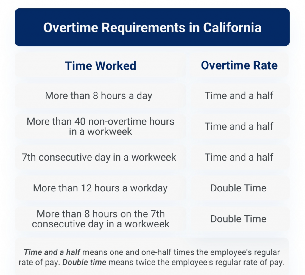 Understanding Overtime Laws In California Legal Reader