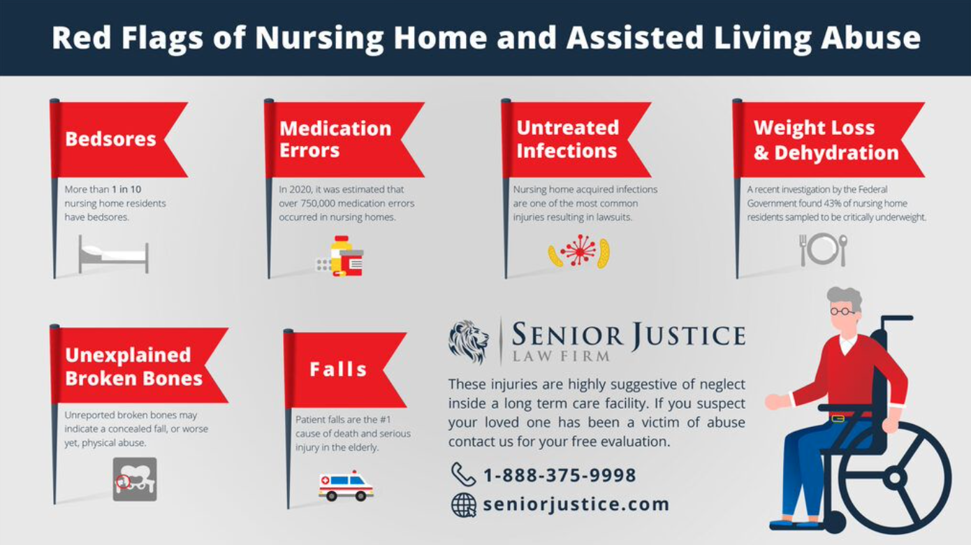 Red flags of nursing home and assisted living abuse; graphic courtesy of author.